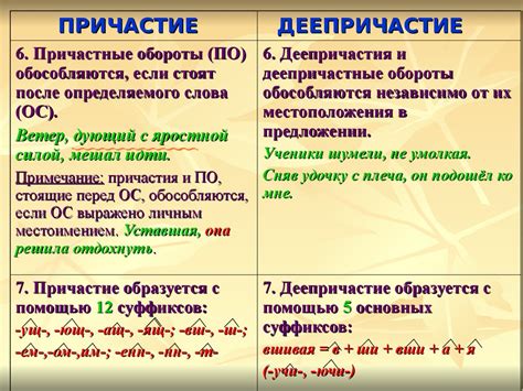 Причастия: участие в действии