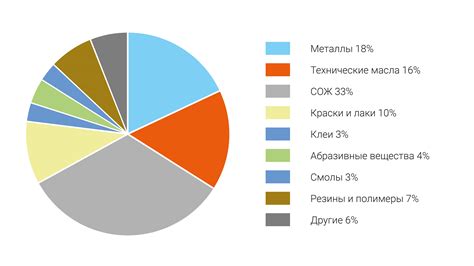 Причина расплавления