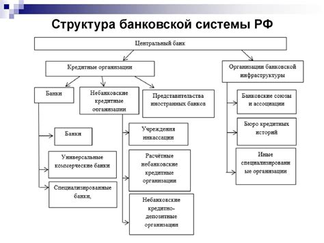 Причина №4: Работа банковской системы