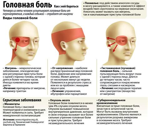 Причины болей в костях лица