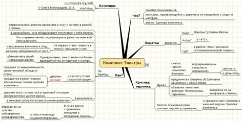 Причины возникновения Эдипова комплекса у ребенка