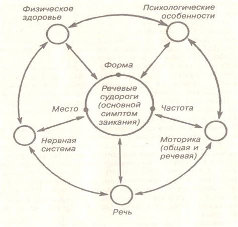 Причины возникновения заикания звука