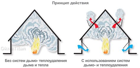 Причины дыма из печи: