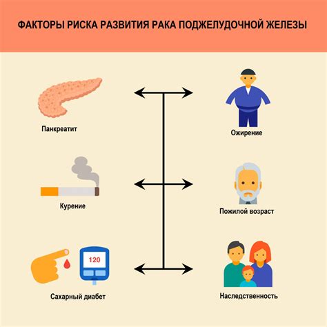 Причины заболевания и факторы риска