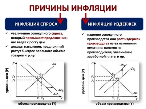 Причины инфляции предложения