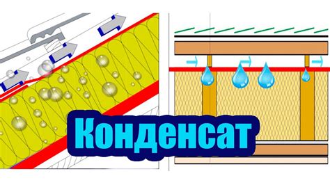 Причины и механизмы образования конденсата