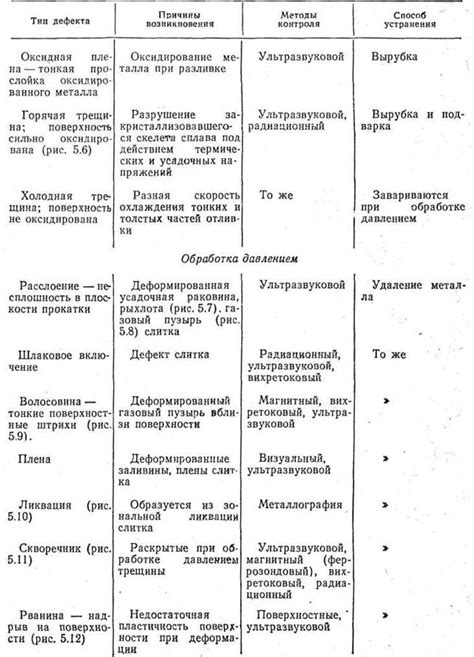 Причины невозникновения припоя