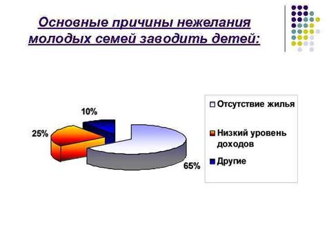 Причины нежелания обязательств