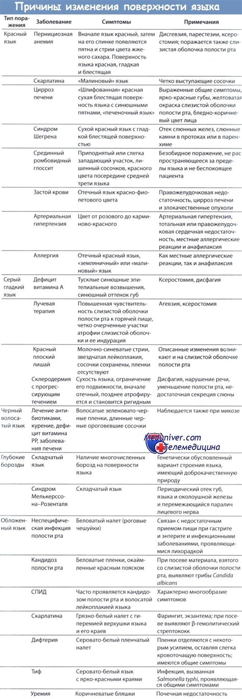 Причины ограничения изменения языка