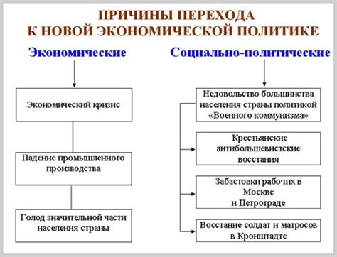 Причины перехода Хлодвига к христианству