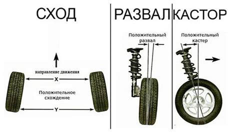 Причины поворота колес автомобиля: