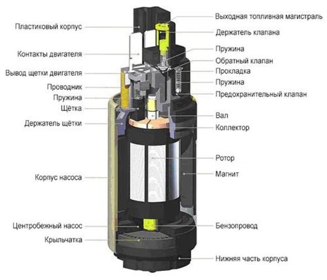 Причины поломок бензонасоса на десятке