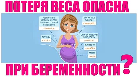 Причины потери веса