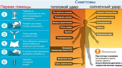 Причины теплового режима