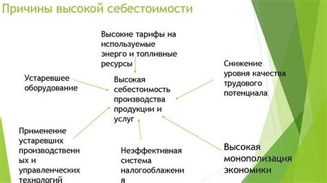 Причины увеличения себестоимости