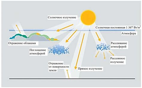 Причины увеличения солнечного излучения