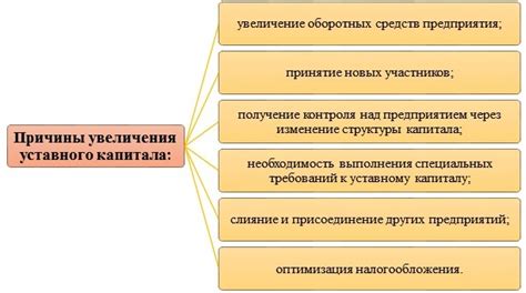 Причины увеличения уставного капитала