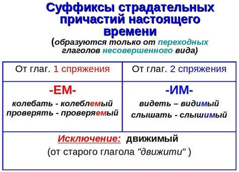 Причины формирования страдательных причастий от переходных глаголов