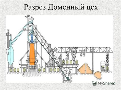 При доменной обработке