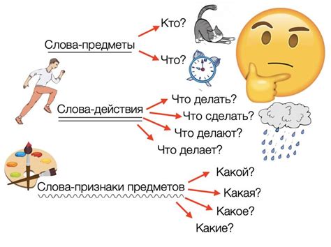 Проанализируйте свои действия и слова