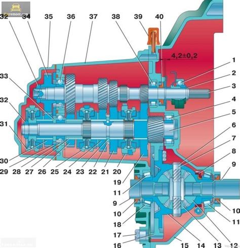 Проблема воющей 5 передачи на ВАЗ 2114