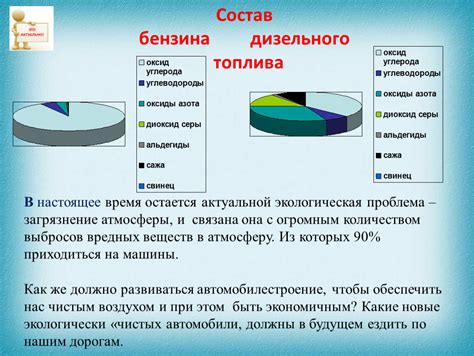 Проблема вредных веществ