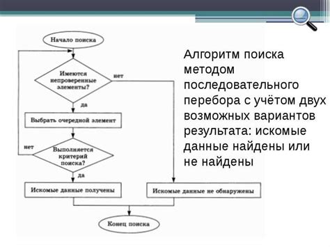 Проблема в поиске алгоритма