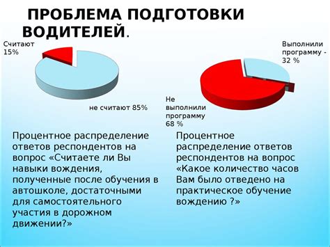 Проблема кандидатов