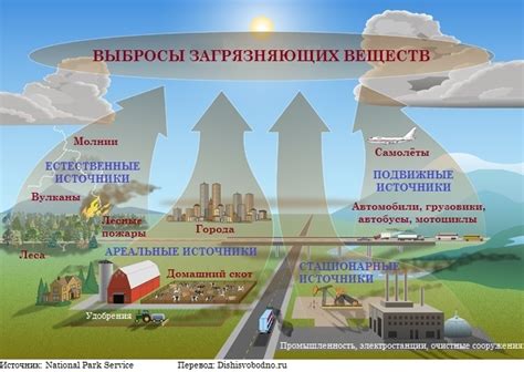 Проблема связи и источники