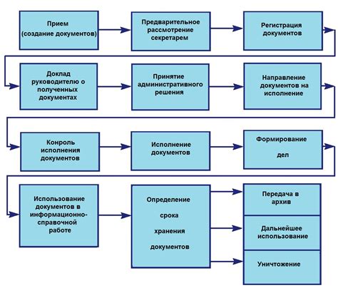 Проблемы в системе учета