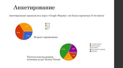 Проблемы в сфере почтовых услуг