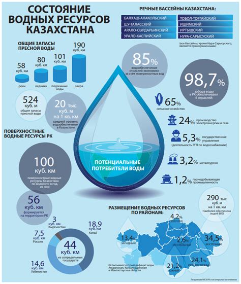 Проблемы и вызовы при выборе источников воды для нефтедобычи