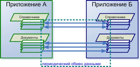 Проблемы и их решения при синхронизации Excel