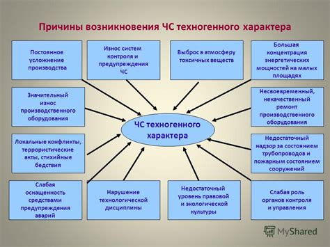 Проблемы природного отбора