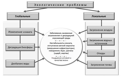 Проблемы при удалении рг и способы их устранения