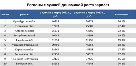 Проблемы роста зарплат по сравнению с ценами