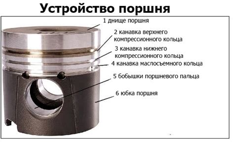 Проблемы с кольцами поршня