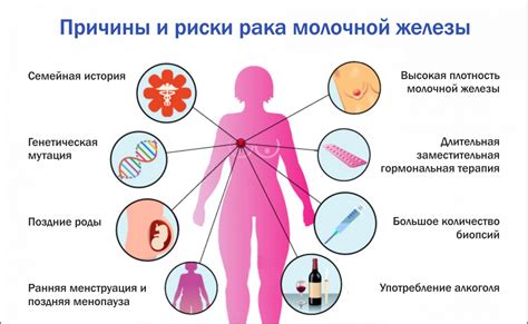 Проблемы с молочной железой