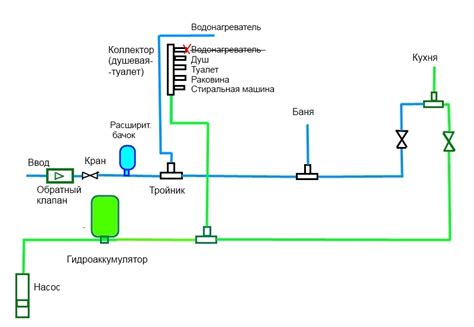 Проблемы с системой водоснабжения