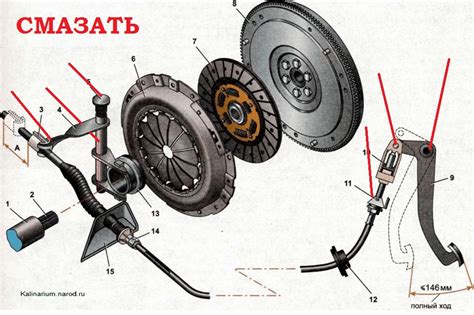 Проблемы с сцеплением на ВАЗ 2115