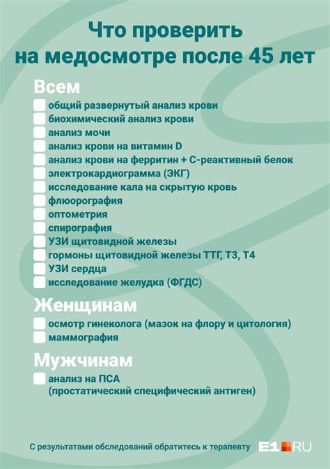 Проведение анализов и обследований