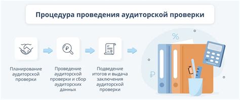 Проведение аудита и проверки соответствия