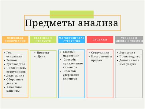 Проведение сравнительного анализа