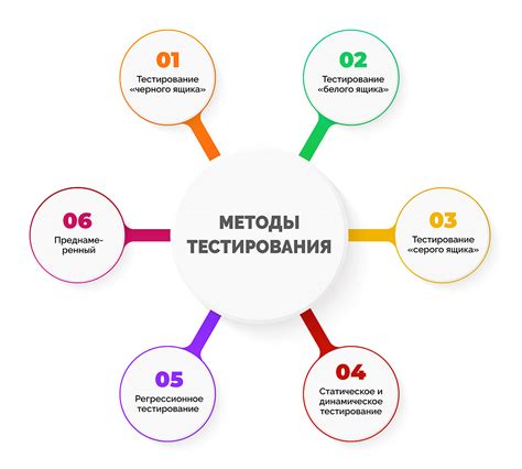 Проведение тестирования и настройка