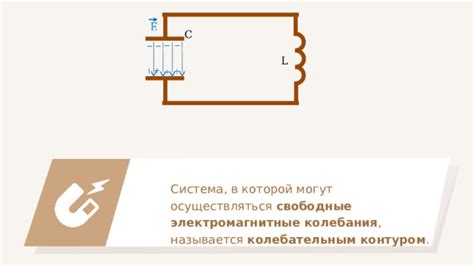 Проведение эксперимента с колебательным контуром в физике 11 класс