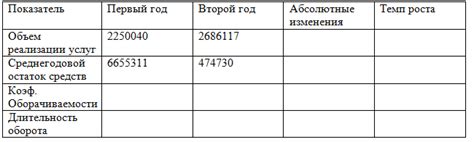 Проведите анализ