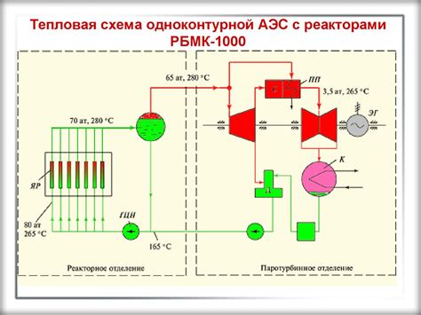 Проведите тестовый цикл работы парогенератора