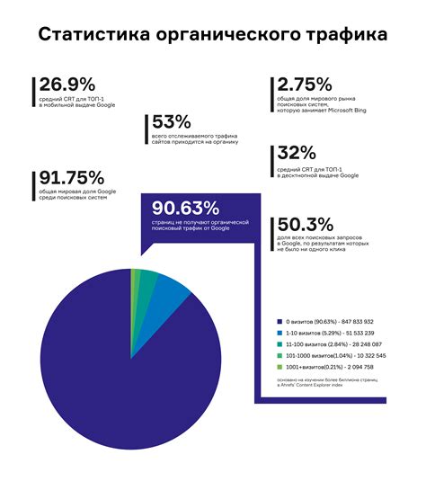 Проверенные методы увеличения