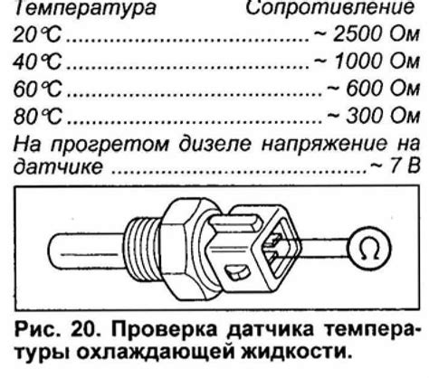 Проверка датчика температуры: стандартные методы диагностики