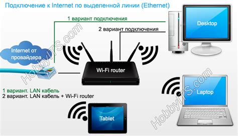 Проверка интернет-соединения провайдера